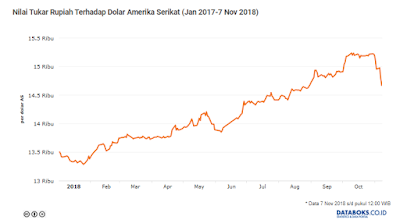 Rupiah Menguat