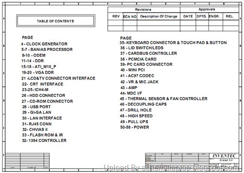 BenQ Joybook 5000 (Inventec Cricket 5.0) Laptop Schematics 