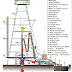 drilling rig component