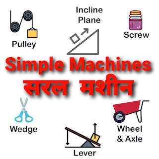 Simple Machines, सरल मशीन,उत्तोलक ,lever