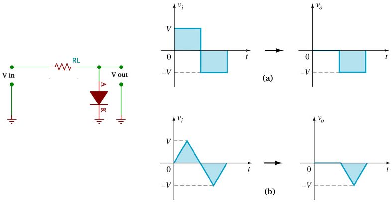 Parallel clipper circuit output