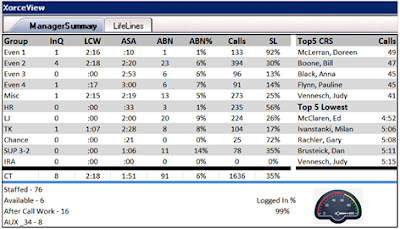 Call center dashboard