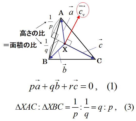 勉強しよう数学解答集 三角形の３頂点のベクトルの張る三角形の面積比の公式
