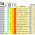 J45 Pronostico y analisis de la Quiniela