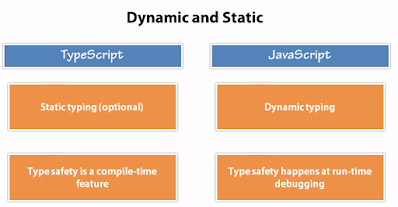 best Pluralsight course to learn TypeScript