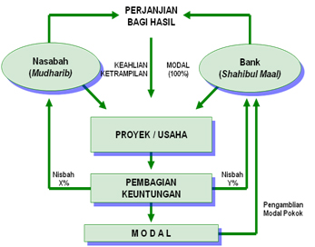 Science Of Syairiel 2020