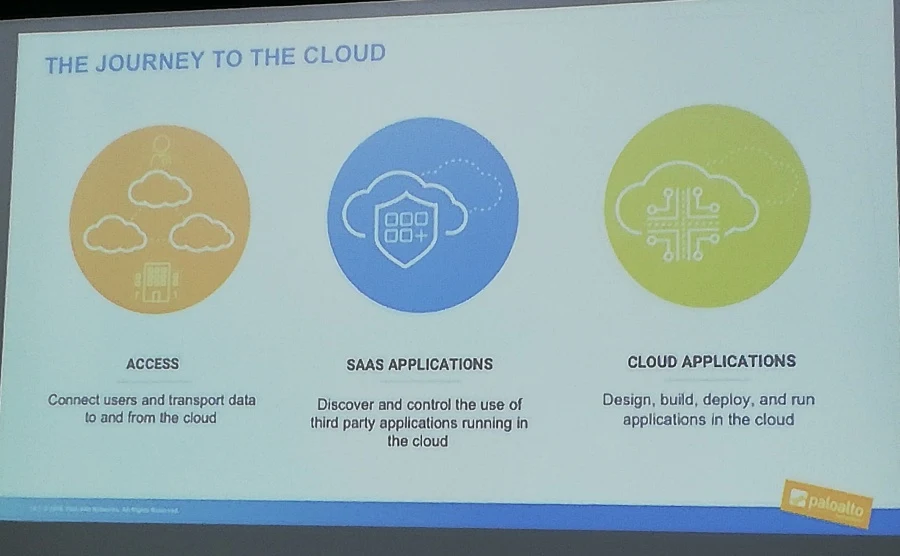 Evolusi Layanan Cloud