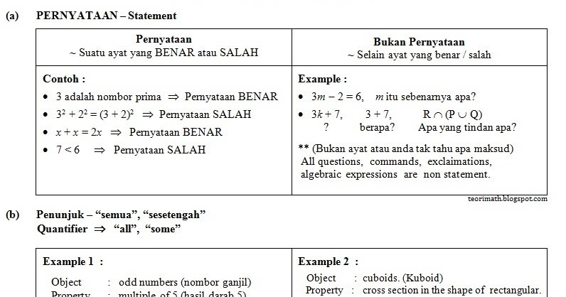 (15) Penaklukan Mantik (Mathematical Reasoning)  ! Chegu Zam