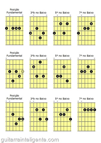 Inversões minor7