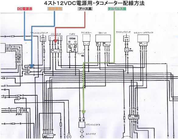 南の中華モンキー タコメーター取り付け