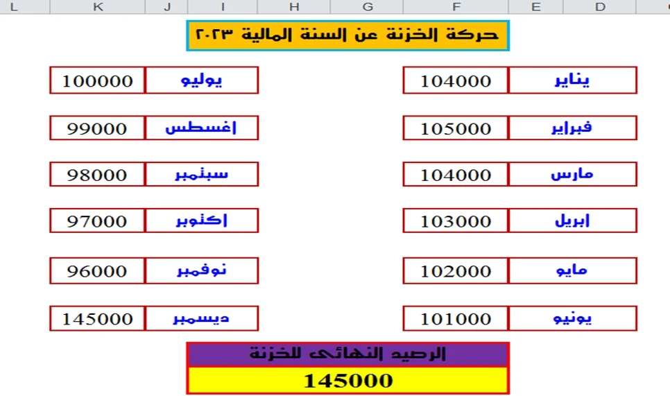 شيت الخزينة