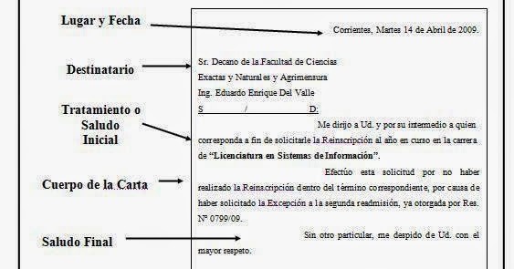 Los Mejores recursos: La carta y sus partes para niños de 