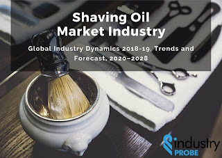 Global Shaving Oil Market – Statistics and Analysis & Forecast To 2028