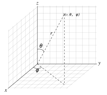 Latihan Soal GEOMETRI