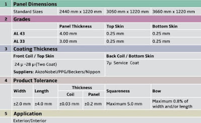 acp sheet thickness