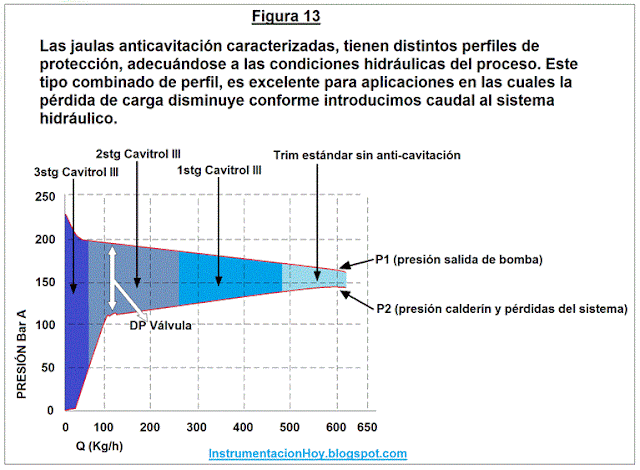 internos anticavitación