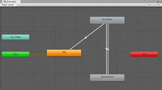 Unity Game Engine: اساسيات استخدام Animation و Animator