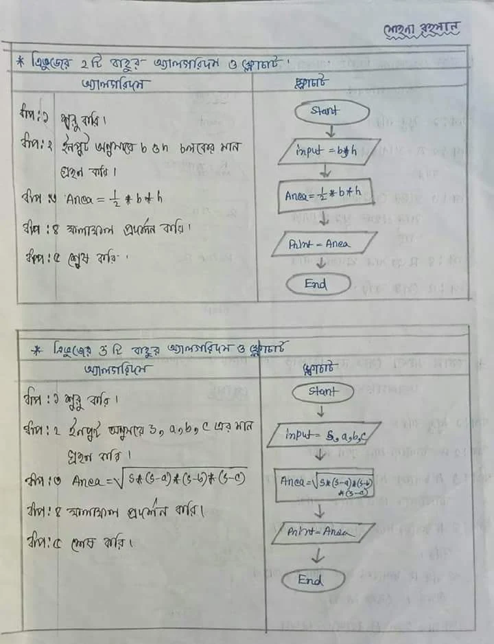 এইচ এস সি তথ্য ও যোগাযোগ প্রযুক্তি ৫ম অধ্যায় নোট-প্রোগ্রামিং ভাষা