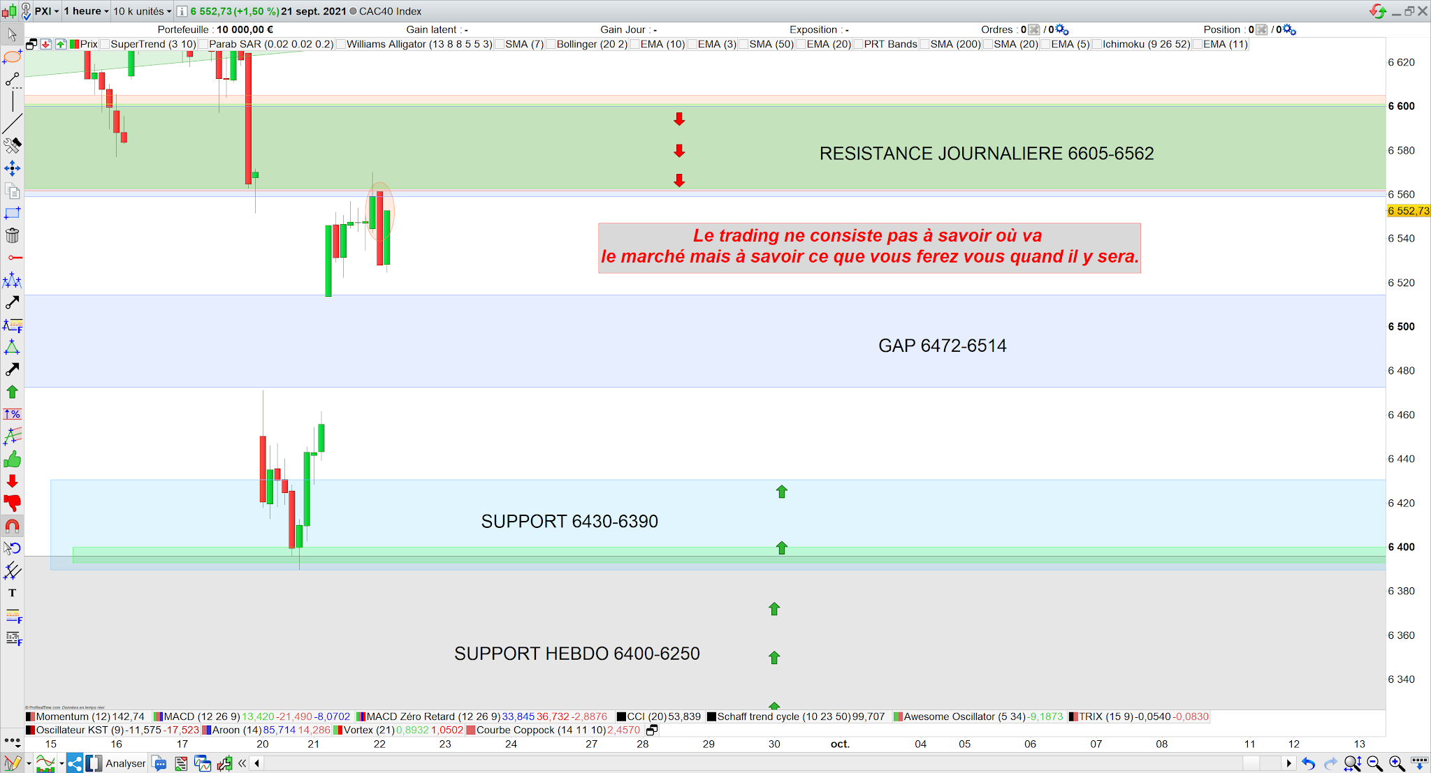 Trading cac40 22/09/21