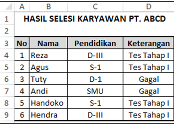 Ilustrasi Tabel Setelah Diisi Dengan Rumus Or