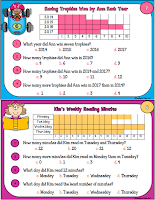  Bar Graphs