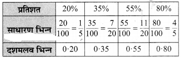 Solutions Class 7 गणित Chapter-8 (राशियों की तुलना)