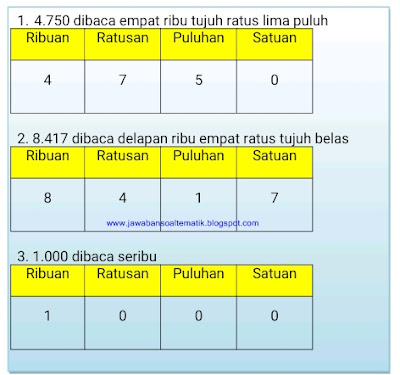 Kunci Jawaban Buku Siswa  Kelas 3 Tema 1 Halaman 30 Pembelajaran 3