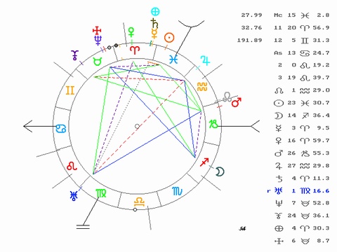 La Conjunción de Mercurio con Saturno en una Carta Natal.