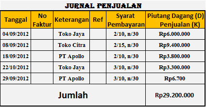 Anshardaeng: Jurnal Khusus Perusahaan Dagang