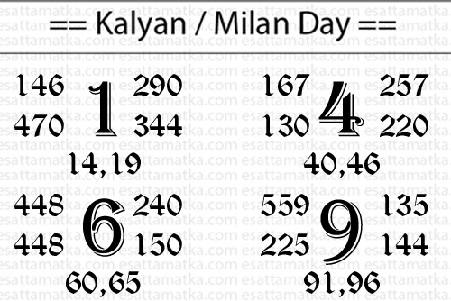 Kalyan Matka Open Number Chart (02-Jan-16)