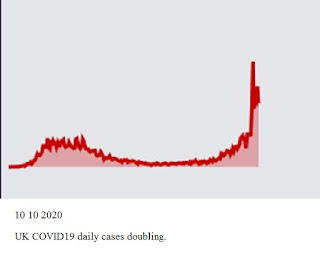 UK COVID-19 Cases 10-10-2020