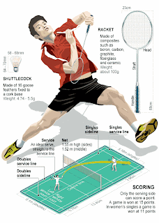 SBA organizes Level 2 National Badminton Coaching Course this november 2010