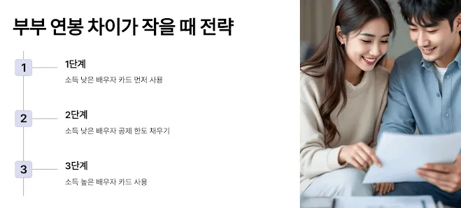 부부 연봉 차이가 작을 때 전략