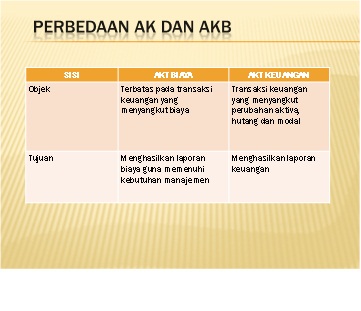 Judul Skripsi Akuntansi Manajemen Terbaru - Contoh Bu