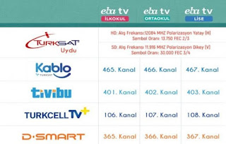 Eba tv Tivibu, eba tv Digiturk, ebatv D-Smart, ebatv teledunya frekansı
