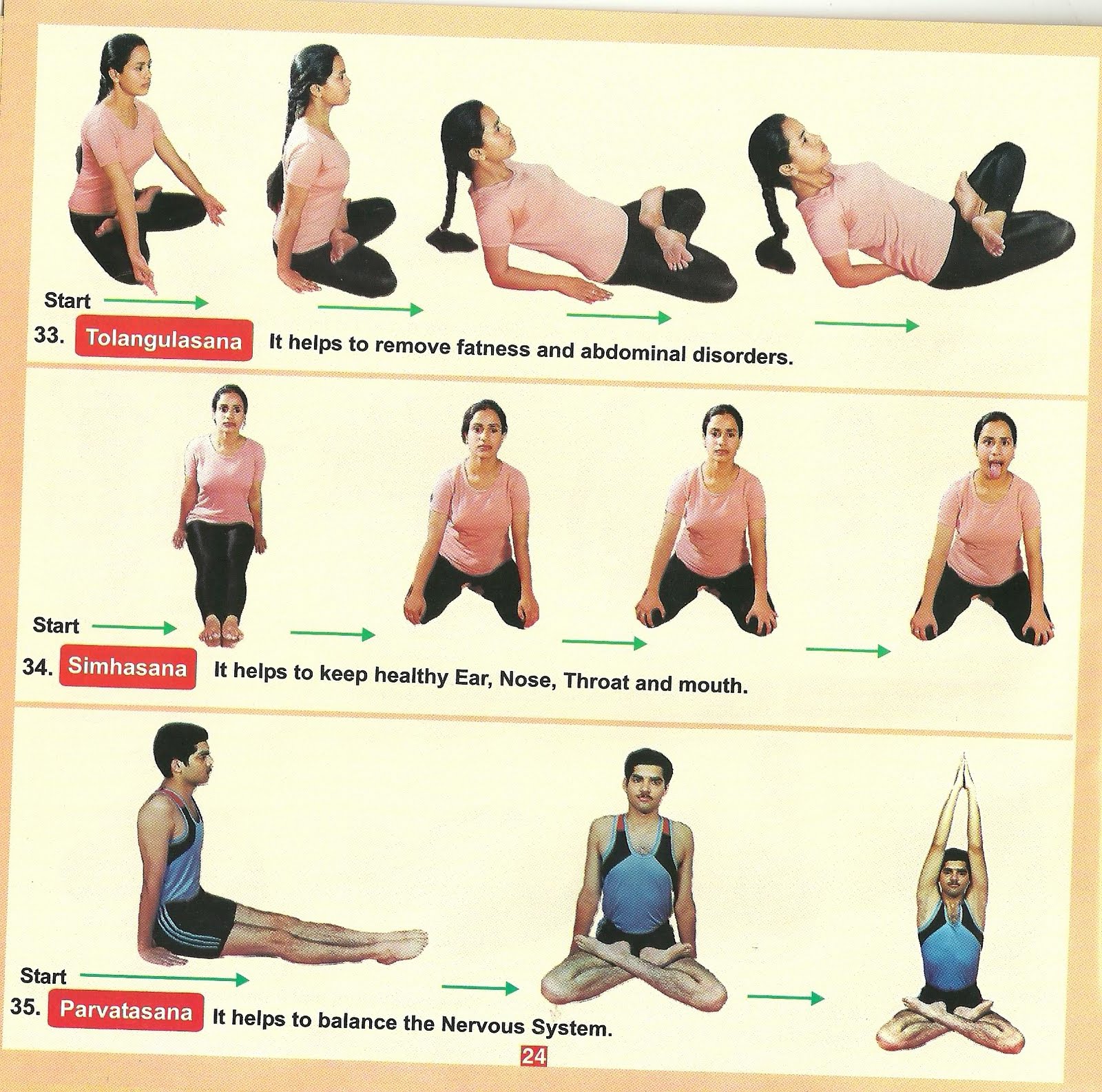 procedure , Simhasana  Tolangulasana kurmasana , Parvatasana