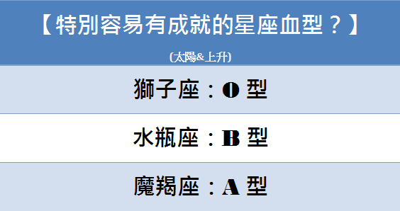 哪些星座血型的人特別容易有成就 小鐵星座