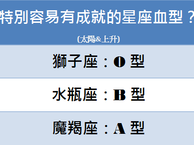 √1000以上 狮子座 o型 283949-狮子座o型血女生