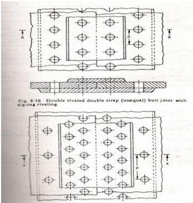 Butt Joint