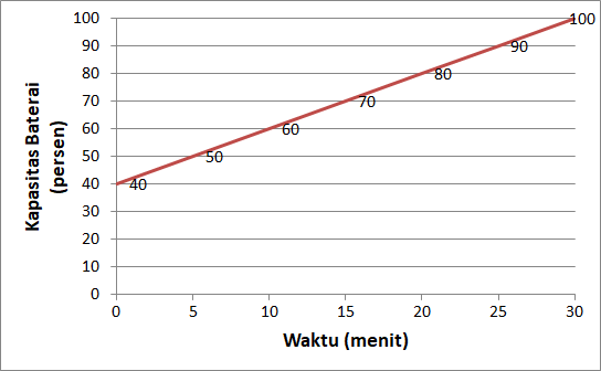 Kumpulan Soal AKM Numerasi Level 4 (Kelas 8) - www.gurnulis.id