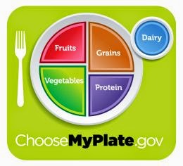 Dinner Plate with drink color coded with food choices for a balance meal.