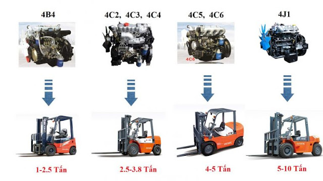 Tổng hợp các mẫu động cơ Quanchai lắp trên xe nâng HELI