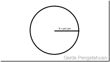Gambar lingkaran