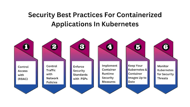 Kubernetes security best practices