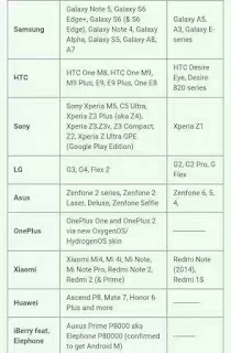 List of eligible devices for Android Marshmallow 6.0