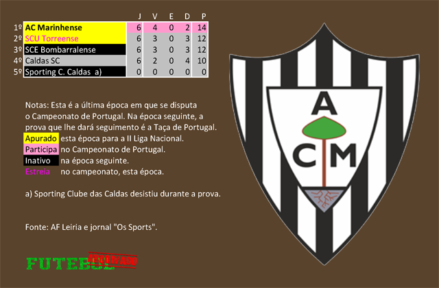 classificação campeonato regional distrital associação futebol leiria 1938 marinhense