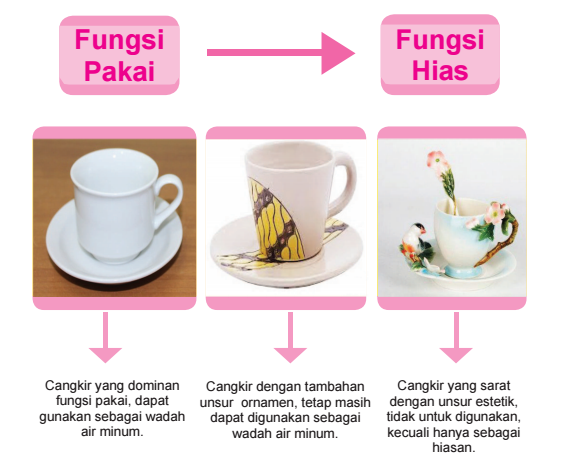  Modifikasi  Kerajinan  Fungsi  Hias  Berkas Sekolah