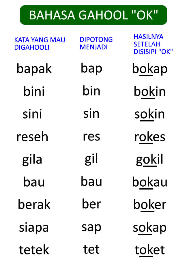 BEBERAPA BAHASA GAUL DI MASYARAKAT ~ Type Writer