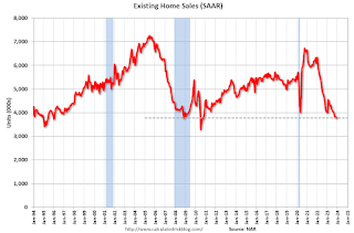 Existing Home Sales