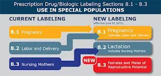 Pregnancy and Lactation Labeling Rule